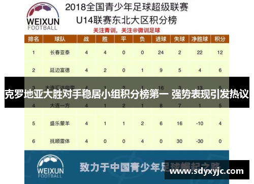 克罗地亚大胜对手稳居小组积分榜第一 强势表现引发热议